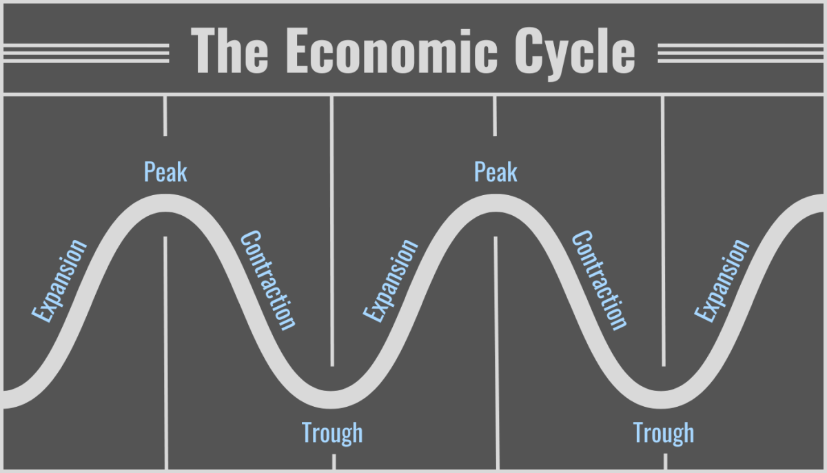 Business Cycle detection tool?? This is sooo cool!!