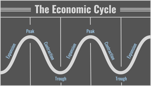 Business Cycle detection tool?? This is sooo cool!!